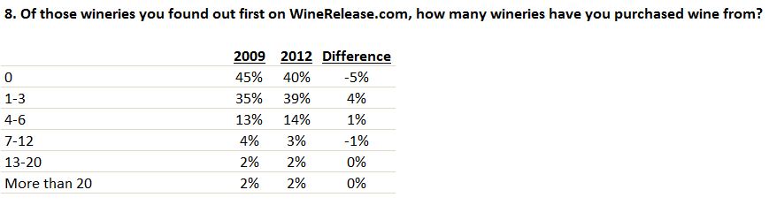 Wine Review Source Chart.